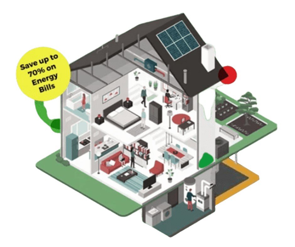 Energy Efficient House